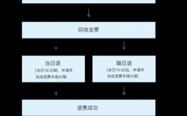 驾校不想学了退费流程（驾校不想学了退费流程图）