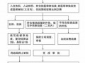 社保入院流程（社保入院时间限制）