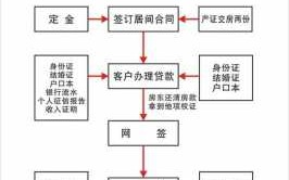 个人房子买卖过户流程（个人房子过户需要哪些资料）