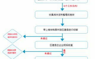 劳务分包资质的流程的简单介绍