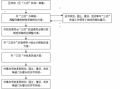 旧村改造流程（旧村改造流程表）