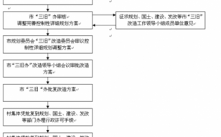 旧村改造流程（旧村改造流程表）