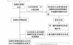 离婚案实际流程（离婚案件操作指引）