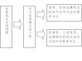 公益诉讼监督流程（公益诉讼监督流程包括）