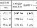 德阳医院报销流程（德阳社保住院报销比例是多少）