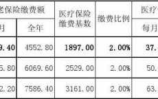 德阳医院报销流程（德阳社保住院报销比例是多少）