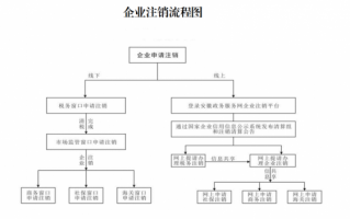 如何个体注销流程（个体怎么注销）