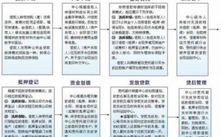 社保公积金贷款流程（社保公积金借款）