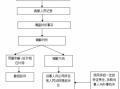 发生纠纷的法律流程（发生纠纷的原因是什么）