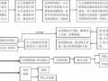 人力资源公司办理流程（人力资源公司办理正式工作套路）