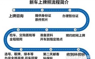 廊坊市新车上牌流程（2020年廊坊汽车上牌新规）