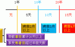 放假签字流程（放假签字流程图）