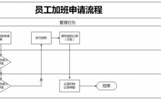 加班流程怎么写（加班的流程）