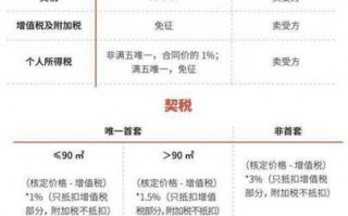 厦门交契税流程（厦门市契税2021年新规）