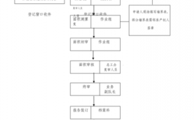 测绘公司注册流程（成立测绘公司赚钱吗）