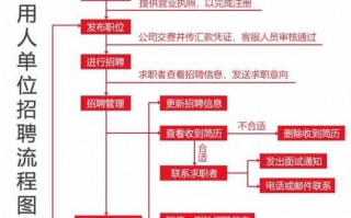 中介招工流程（做中介招聘工作需要从哪里入手）