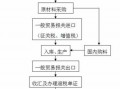 一般贸易进口流程图（一般贸易进口流程图片）