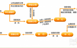 二手房贷款流程要多久（二手房贷款流程需要多久）