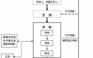 农村房屋登记流程（农村房屋登记做什么用）