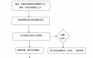 租房网签流程（租房网签流程图片）