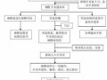 医院动手术流程（医院安排手术流程）