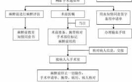 医院动手术流程（医院安排手术流程）