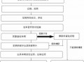 外地车辆报废流程（外地车辆报废流程表）