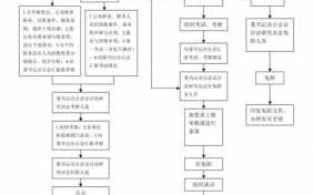 任免会流程（任免流程图）