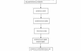 买社保操作流程（买社保的流程）