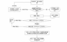 企业给员工交社保流程（企业给员工交社保流程视频）