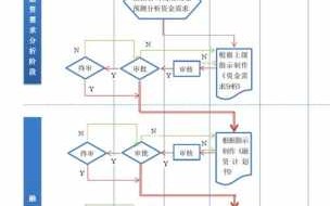 尽调流程（融资尽调流程）