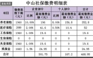 中山小榄社保流程（中山小榄社保局在哪）