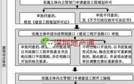 城改项目审核流程（城改项目审核流程及内容）