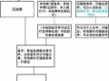 广东车子年审流程（广东车子年审流程图）