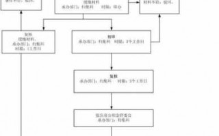 公司缴纳公积金流程（公司缴纳公积金流程操作）