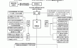 案件处理流程制度（案件处理方案范文）