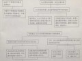 行政复议流程（行政复议流程图最新）