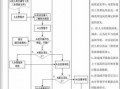 怀孕被公司辞退流程（怀孕时被公司辞退）