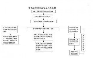 异地车辆违章处理流程（异地车异地违章异地处理）