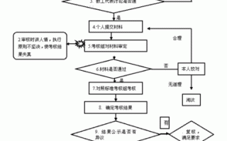 夜班津贴发放流程（夜班津贴发放流程图）