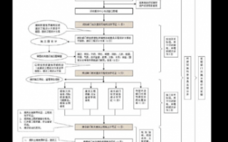 房产企业审批流程（房地产公司审批流程及权限表）