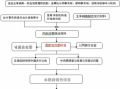 企业债申报流程（企业债审批流程）