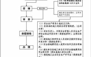 工程备案办理流程（工程备案去哪个部门）