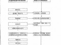 交通肇事索赔流程的简单介绍