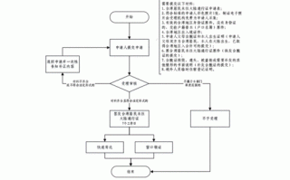 赴台通行证办理流程（赴台通行证办理流程图）