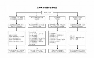 跨年医疗报销流程（跨年医疗报销流程图）