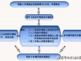 韶关驾驶证换证流程（韶关驾驶证换证流程图）