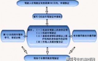 韶关驾驶证换证流程（韶关驾驶证换证流程图）