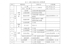 通信赔补流程（通信工程赔补费）