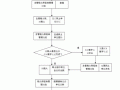 网上纳税流程图（网上纳税流程图怎么做）